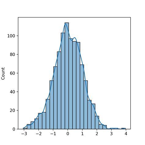 Image result for Matplotlib Histogram Filled