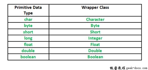 What Is Difference Between Integer and Int に対する画像結果