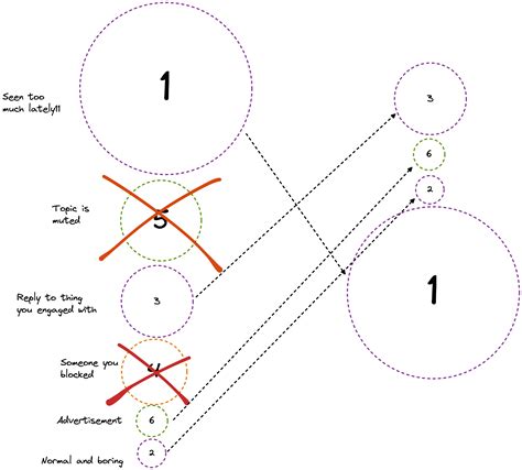 Image result for Download a Square Photo of Twitter Algorithm