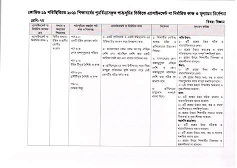 Toradh íomhá ar Assignment Class 7 Somag 2021