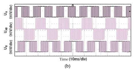 Image result for Pulse Width Modulation in Solar Cell System