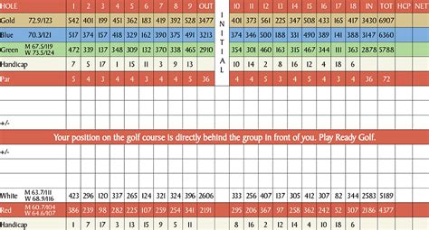 Image result for Scorecard Presentation Template