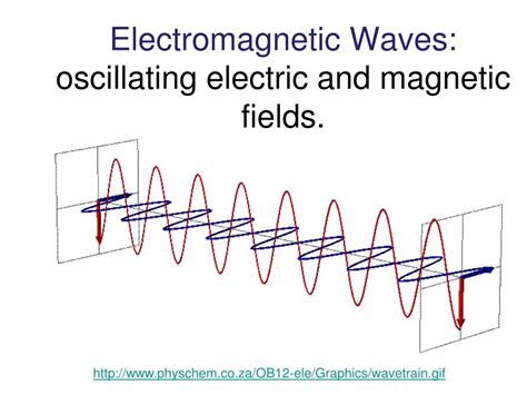 Toradh íomhá ar Electromagnetic Oscillation