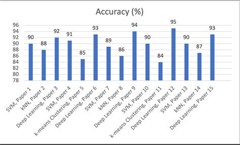 Image result for Machine Learning Label Accuracy