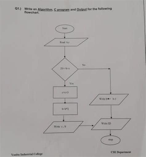 Image result for Writing an Algorithm for C Program
