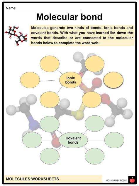 Molecules for Kids に対する画像結果