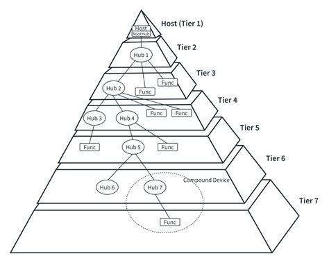Image result for How Does the USB Interface Work
