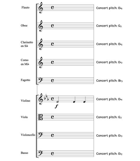 All Transposing Instruments に対する画像結果