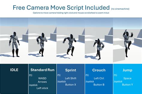Image result for Unity Third Person Controller