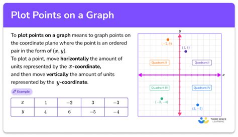 Image result for Plotting Graph Parts