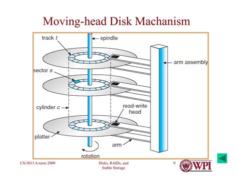 Image result for Stable Loop Storage