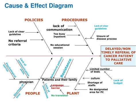 Process Baseline に対する画像結果