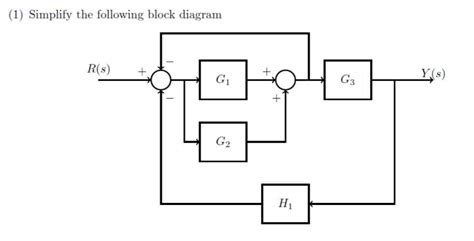 Image result for Mark Down Simple Block Diagram