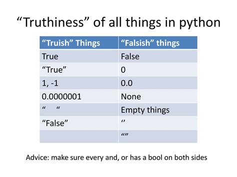 Python If Truthiness に対する画像結果
