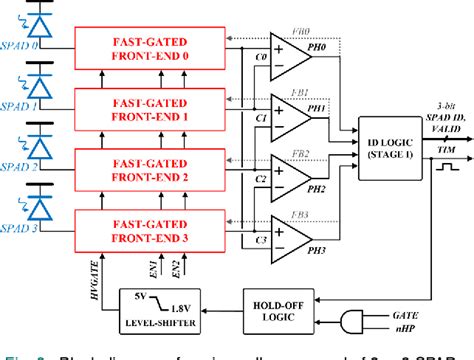 SPAD Array Design に対する画像結果