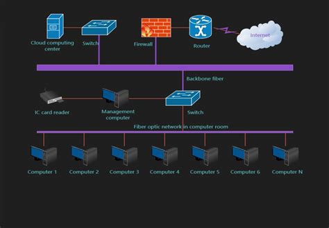 Image result for Network Diagram Drawing Tool