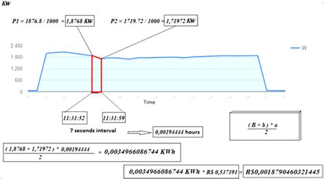 Image result for Electric Range Over Time Graph