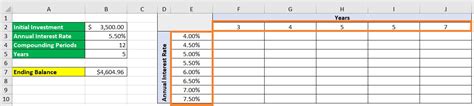 نتيجة الصورة لـ Excel Methods for Data Table