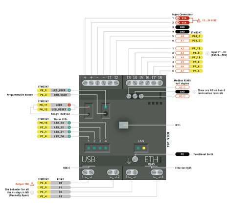 Arduino Opta Breakout に対する画像結果