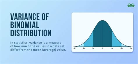 Image result for Binomial Distribution