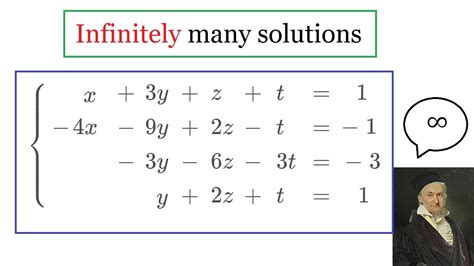 Image result for What Is Infinite Many Solution Graph