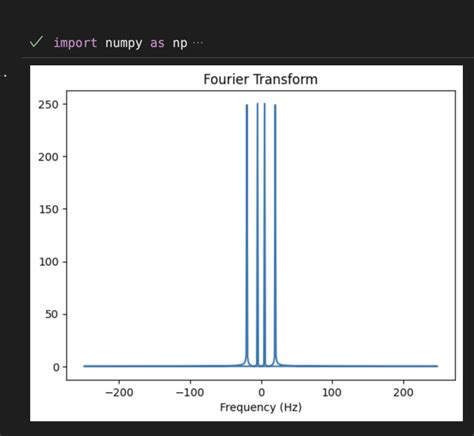 Image result for Python Calculate Wavelet Transform of Image
