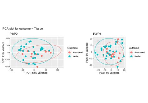 Image result for MATLAB Pca Plot
