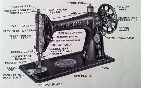 Image result for Threading a Treadle Sewing Machine Diagram
