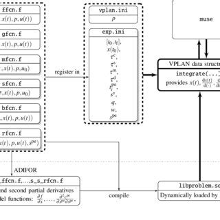 Image result for Block Banded Diagonal