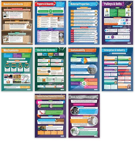 Image result for Design and Technology Process Poster