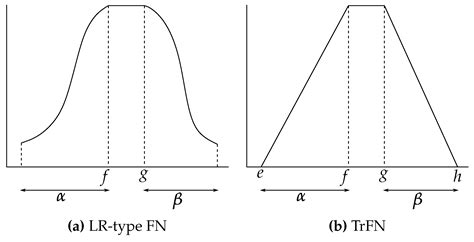 Lexicographic in Fuzzy Graphs に対する画像結果
