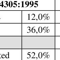 Image result for Visual Grading Input