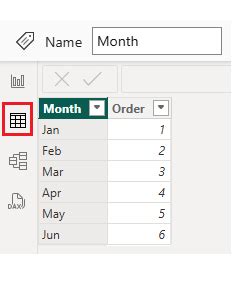 Image result for Predictive Analytics Power BI Tutorial
