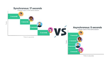 Image result for Async Programming