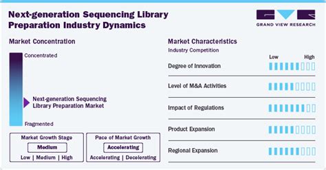 Next Generation Sequencing Library Preparation に対する画像結果