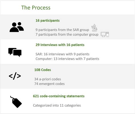 Image result for Coding Interview Method