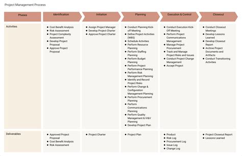 Image result for Plan Implementeren Proces Format