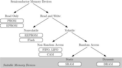Classification of Semiconductor Memory に対する画像結果