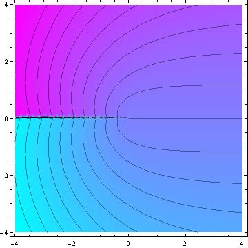 Image result for Color Plot Mathematica
