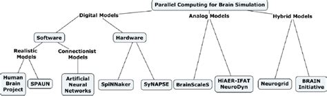 Image result for Project Classification Model Template