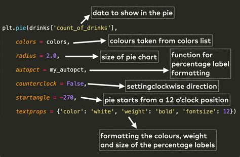 Image result for Pie Chart for Single Column in Python