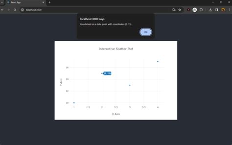 Plotly Scatter Map vs Express Go Map に対する画像結果