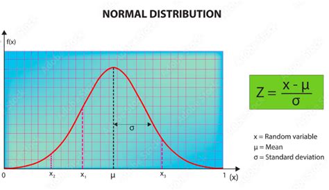 Image result for Normal Distribution On Regression Analysis