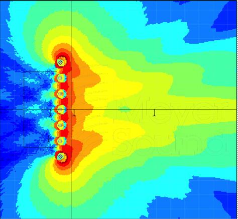 Image result for Subwoofer Positioning Concert