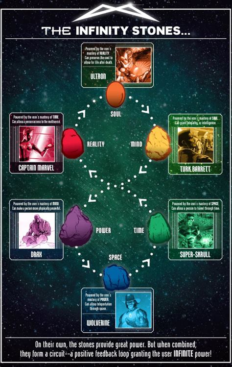 Image result for How Many Infinity Stones Are There