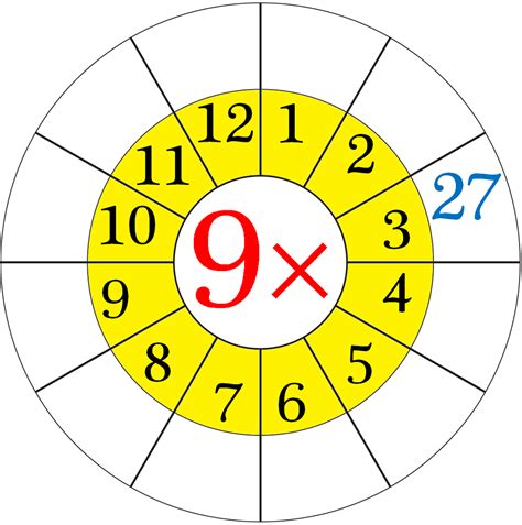 Image result for 9 Times Table Problem Solving