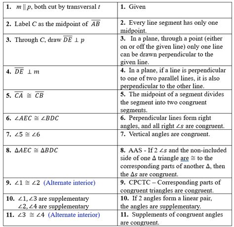 Line Proofs Geometry に対する画像結果