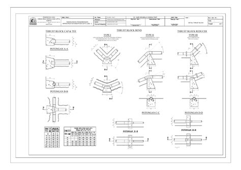 Thrust Block に対する画像結果