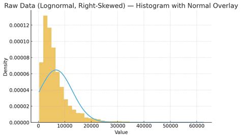 Toradh íomhá ar Exponential Growth Python