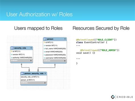 Image result for Master Data Synchronization Design Patterns